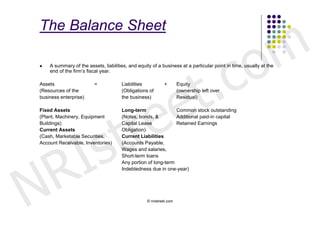 m
The Balance Sheet



                                              .                                            c o
                                            t
   A summary of the assets, liabilities, and equity of a business at a particular point in time, usually at the
    end of the firm’s fiscal year.




                                          e
Assets                   =            Liabilities          +        Equity




                                         e
(Resources of the                     (Obligations of               (ownership left over




                                       r
business enterprise)                  the business)                 Residual)




                                      t
Fixed Assets                          Long-term                Common stock outstanding




          s
(Plant, Machinery, Equipment          (Notes, bonds, &         Additional paid-in capital
Buildings)                            Capital Lease            Retained Earnings




        I
Current Assets                        Obligation)
(Cash, Marketable Securities,         Current Liabilities




      R
Account Receivable, Inventories)      (Accounts Payable,
                                      Wages and salaries,
                                      Short-term loans




N
                                      Any portion of long-term
                                      Indebtedness due in one-year)




                                                  © nristreet.com
 