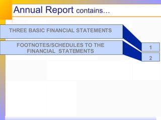 Financial Statement Analysis | PPT