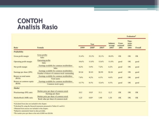 Alat analisis laporan forex