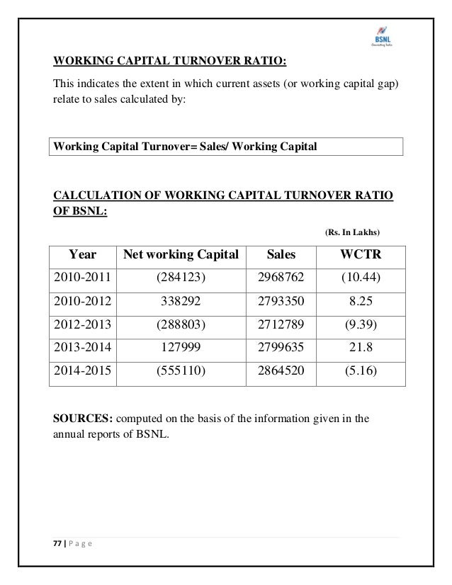Financial statement analysis at bsnl