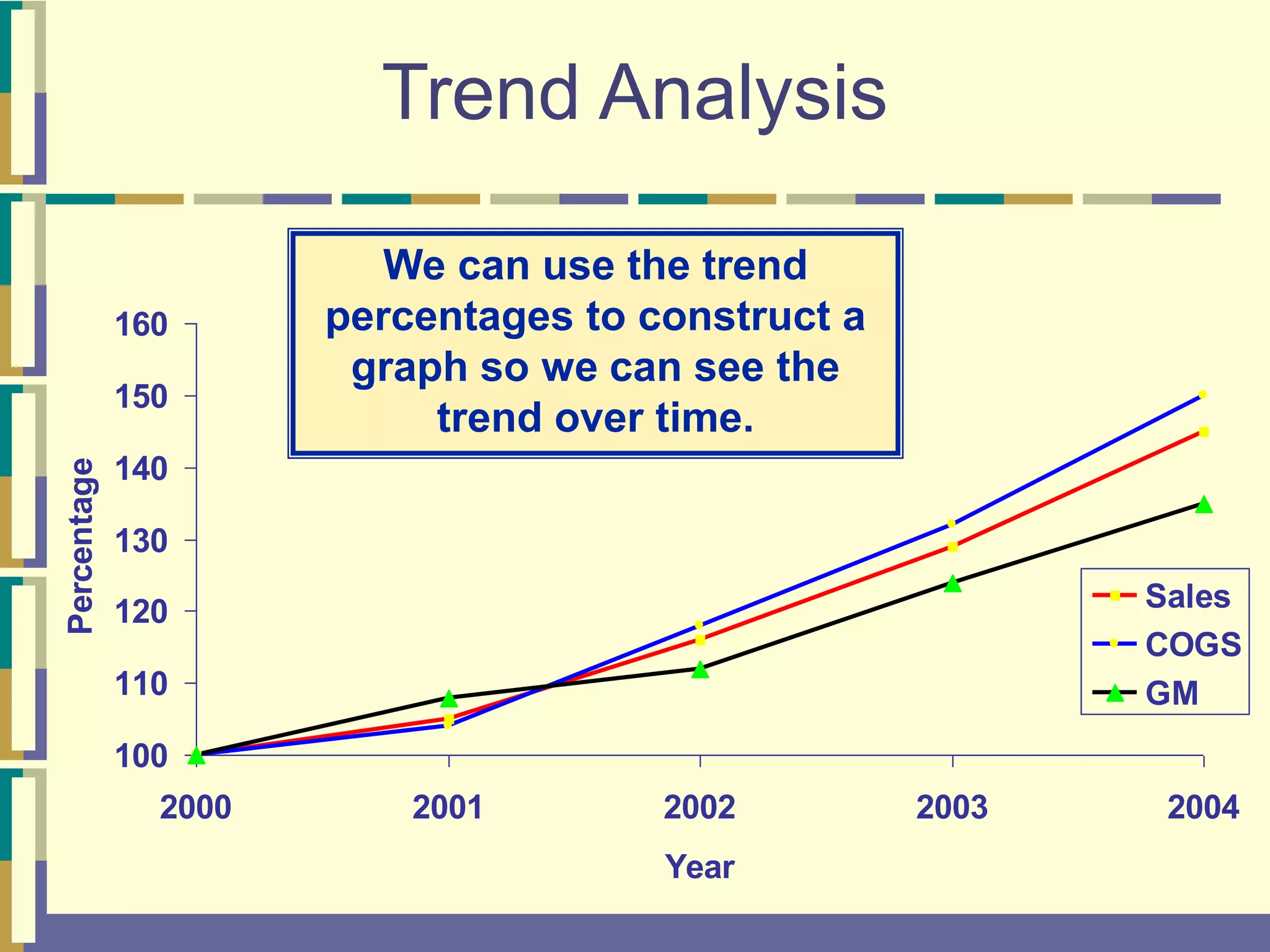 | Financial Statement Analysis | Limitations of Financial Statement ...