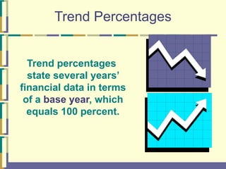 Trend Ratio Example Problem | Financial Statement Analysis | Limitations of Financial Statement ...