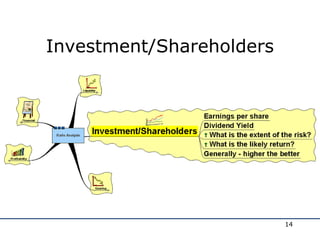 Investment/Shareholders
14
 