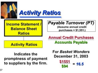 Financial Statement Analysis.pptx RatioA | PPT