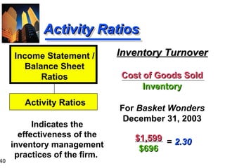 Financial Statement Analysis.pptx RatioA | PPT