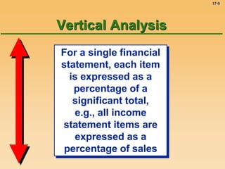 Vertical Analysis Sample FINANCIAL STATEMENT ANALYSIS - LECTURE NOTES.ppt