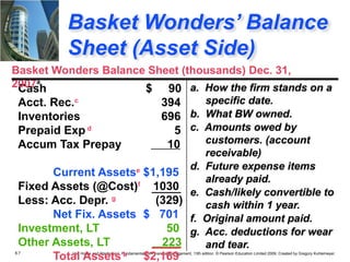 Stands Example Financial Financial Statement : Financial Ratio Analysis | PPTX