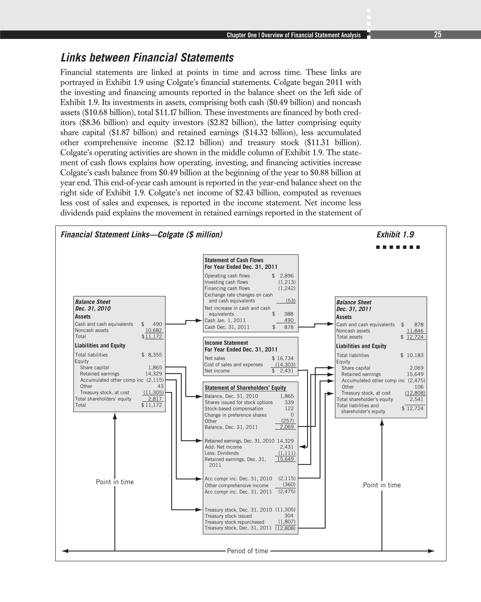FINANCIAL STATEMENT ANALYSIS 11TH EDITION visual data 7