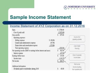 Sample Income Statement
Income Statement of XYZ Corporation as on 31.12.2016
 
