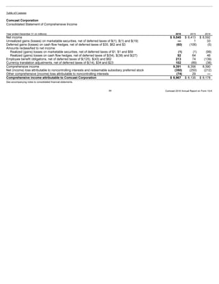 Comcast Financial Statement Analysis | PDF