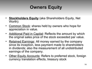 Owners Equity Stockholders Equity   (aka Shareholders Equity, Net Worth): Common Stock : shares held by owners who hope for appreciation in value. Additional Paid in Capital : Reflects the amount by which the original sales price of the stock exceeded par value. Retained Earnings : All money earned by the company since its inception, less payment made to shareholders in dividends; also the measurement of all undistributed earnings of the company. Other Equity Accounts : Refers to preferred stock, foreign currency translation effects, treasury stock 