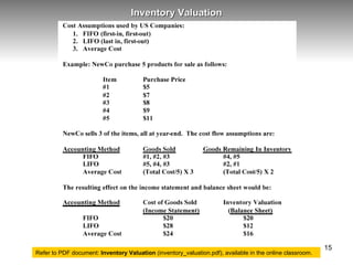 Inventory Valuation Refer to PDF document:  Inventory Valuation  (inventory_valuation.pdf), available in the online classroom. 