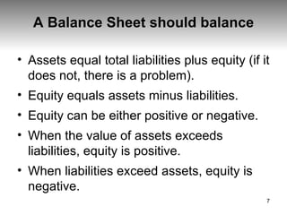 A Balance Sheet should balance Assets equal total liabilities plus equity (if it does not, there is a problem).  Equity equals assets minus liabilities. Equity can be either positive or negative. When the value of assets exceeds liabilities, equity is positive. When liabilities exceed assets, equity is negative.  