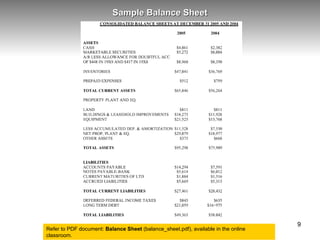 Sample Balance Sheet Refer to PDF document:  Balance Sheet  (balance_sheet.pdf), available in the online classroom. 
