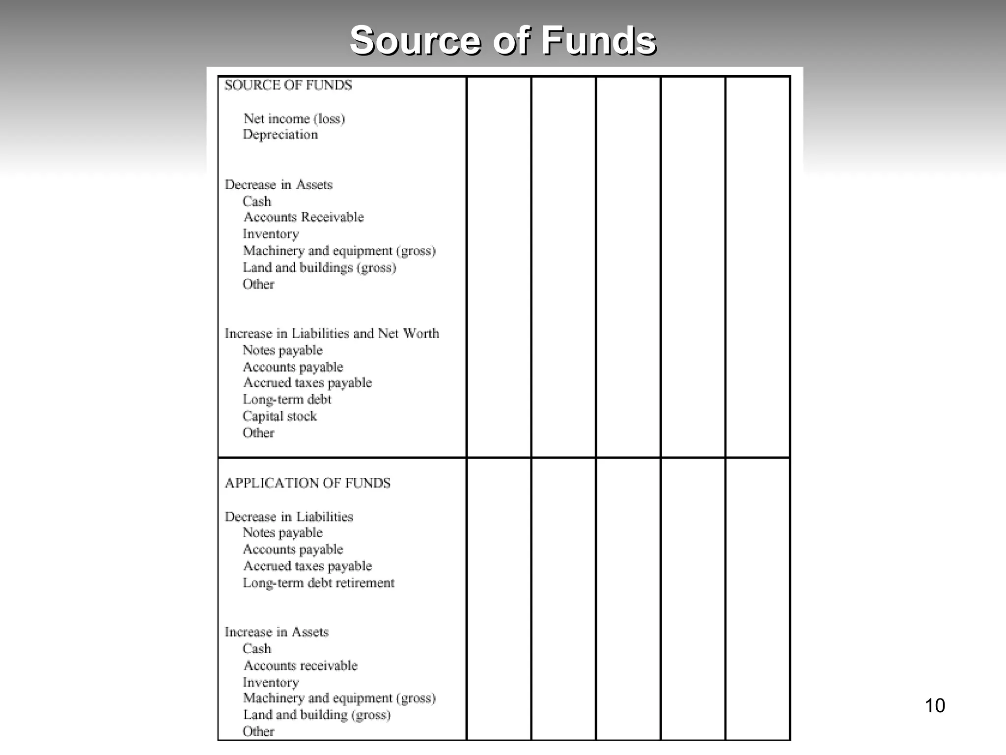 Source of Funds 