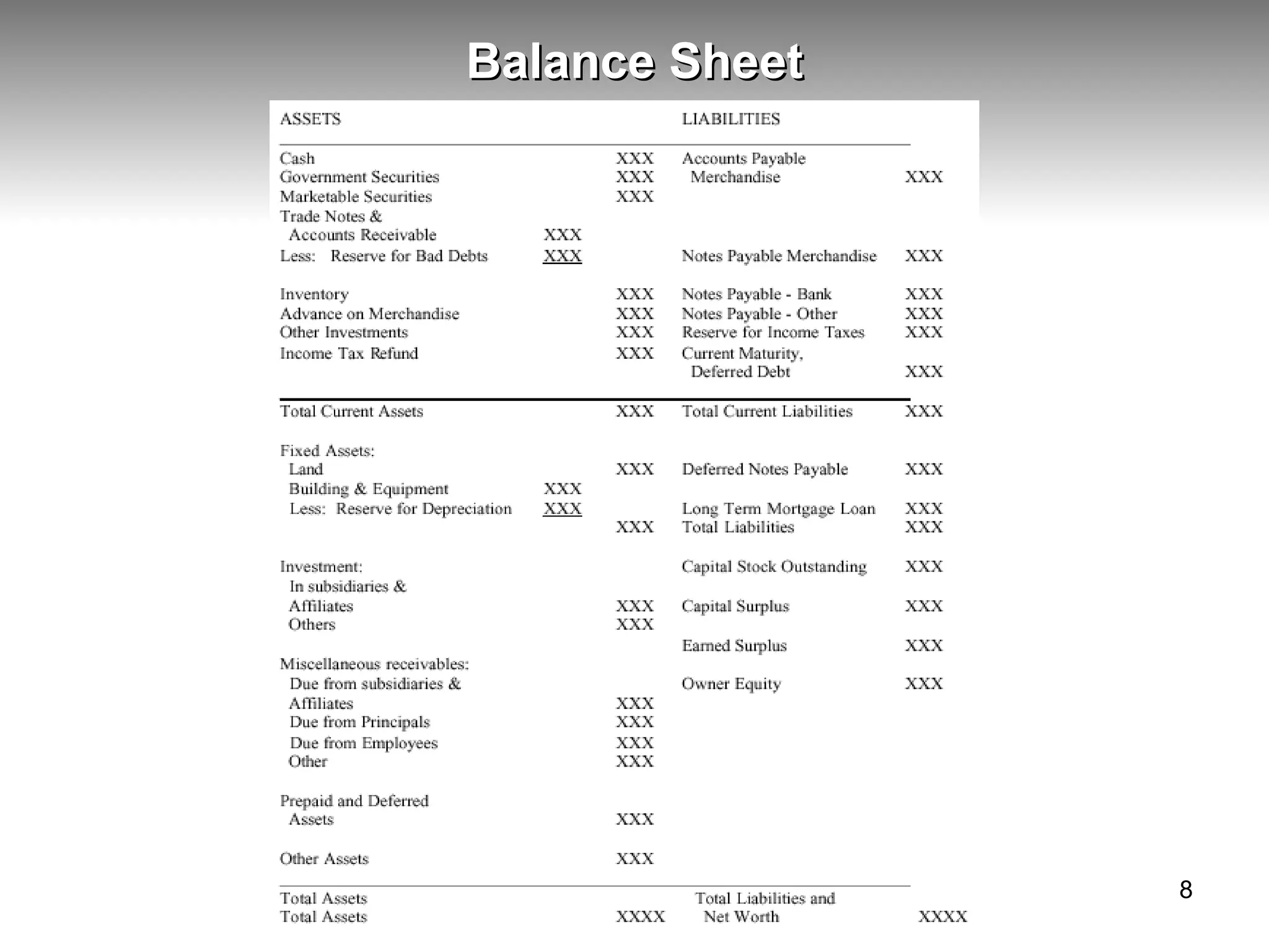 Balance Sheet 
