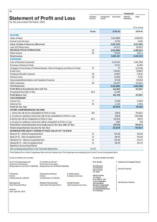 Financial statement Analysis of Reliance Industries Ltd..pdf