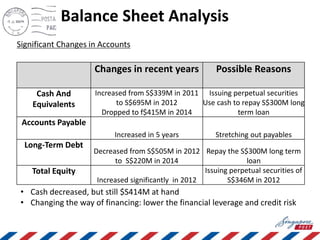 Significant Changes in Accounts
Changes in recent years Possible Reasons
Cash And
Equivalents
Increased from S$339M in 2011
to S$695M in 2012
Dropped to f$415M in 2014
Issuing perpetual securities
Use cash to repay S$300M long
term loan
Accounts Payable
Increased in 5 years Stretching out payables
Long-Term Debt
Decreased from S$505M in 2012
to S$220M in 2014
Repay the S$300M long term
loan
Total Equity
Increased significantly in 2012
Issuing perpetual securities of
S$346M in 2012
• Cash decreased, but still $S414M at hand
• Changing the way of financing: lower the financial leverage and credit risk
Balance Sheet Analysis
 