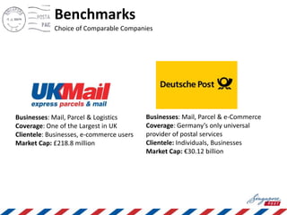 Benchmarks
Choice of Comparable Companies
Businesses: Mail, Parcel & Logistics
Coverage: One of the Largest in UK
Clientele: Businesses, e-commerce users
Market Cap: £218.8 million
Businesses: Mail, Parcel & e-Commerce
Coverage: Germany’s only universal
provider of postal services
Clientele: Individuals, Businesses
Market Cap: €30.12 billion
 