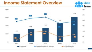 Financial Statement Analysis Powerpoint Presentation Slides