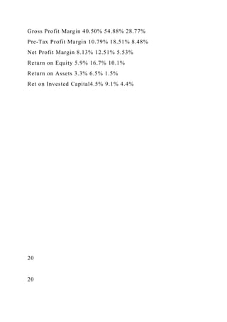 Gross Profit Margin 40.50% 54.88% 28.77%
Pre-Tax Profit Margin 10.79% 18.51% 8.48%
Net Profit Margin 8.13% 12.51% 5.53%
Return on Equity 5.9% 16.7% 10.1%
Return on Assets 3.3% 6.5% 1.5%
Ret on Invested Capital4.5% 9.1% 4.4%
20
20
 