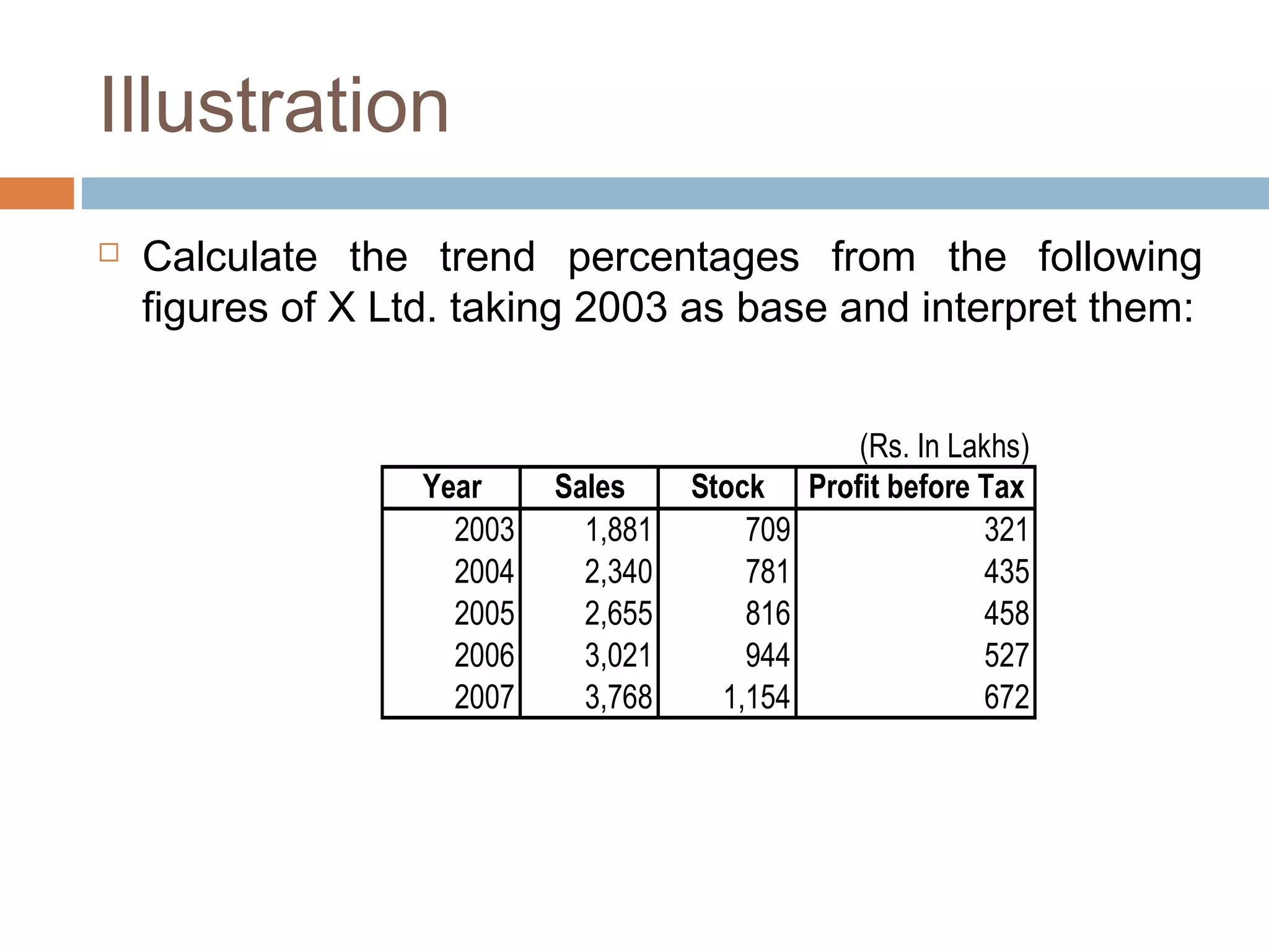 Financial statement analysis types & techniques | PPT