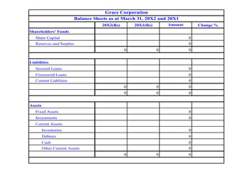 20X2(Rs) 20X1(Rs) Amount Change %
0
0
0 0 0
0
0
0
0 0 0
0 0 0
0
0
0
0
0
0
0 0 0
Current Assets:
Assets
Cash
Inventories
Debtors
Other Current Assets
Grace Corporation
Fixed Assets
Investments
Current Liablities
Reserves and Surplus
Secured Loans
Unsecured Loans
Balance Sheets as at March 31, 20X2 and 20X1
Share Capital
Shareholders' Funds
Liabilities
 