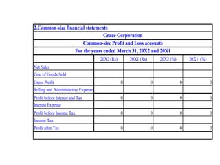 20X2 (Rs) 20X1 (Rs) 20X2 (%) 20X1 (%)
0 0 0 0
0 0 0 0
0 0 0 0
0 0 0 0
Net Sales
Cost of Goods Sold
Gross Profit
2.Common-size financial statements
Grace Corporation
Common-size Profit and Loss accounts
For the years ended March 31, 20X2 and 20X1
Selling and Administartive Expenses
Profit before Interest and Tax
Interest Expense
Profit before Income Tax
Income Tax
Profit after Tax
 