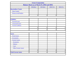 20X2(Rs) 20X1(Rs) 20X2 (%) 20X1(%)
0 0 0 0
0 0 0 0
0 0 0 0
0 0 0 0
0 0 0 0
Balance Sheets as at March 31, 20X2 and 20X1
Grace Corporation
Liabilities
Share Capital
Reserves and Surplus
Shareholders' Funds
Inventories
Assets
Secured Loans
Unsecured Loans
Current Liablities
Total Current Assets
Debtors
Cash
Other Current Assets
Fixed Assets
Investments
Current Assets:
 