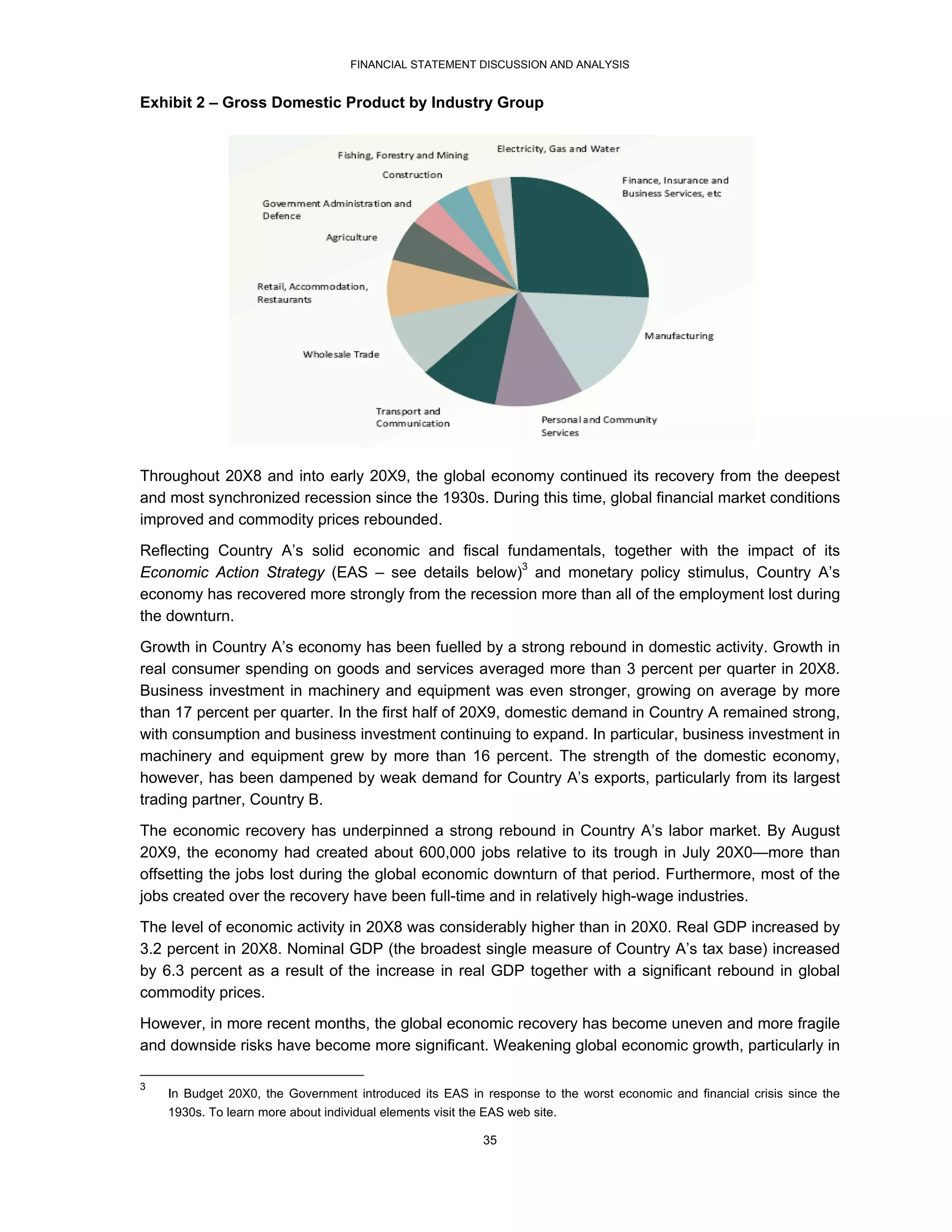 FINANCIAL STATEMENT DISCUSSION AND ANALYSIS


Exhibit 2 – Gross Domestic Product by Industry Group




Throughout 20X8 and into early 20X9, the global economy continued its recovery from the deepest
and most synchronized recession since the 1930s. During this time, global financial market conditions
improved and commodity prices rebounded.
Reflecting Country A’s solid economic and fiscal fundamentals, together with the impact of its
Economic Action Strategy (EAS – see details below)3 and monetary policy stimulus, Country A’s
economy has recovered more strongly from the recession more than all of the employment lost during
the downturn.
Growth in Country A’s economy has been fuelled by a strong rebound in domestic activity. Growth in
real consumer spending on goods and services averaged more than 3 percent per quarter in 20X8.
Business investment in machinery and equipment was even stronger, growing on average by more
than 17 percent per quarter. In the first half of 20X9, domestic demand in Country A remained strong,
with consumption and business investment continuing to expand. In particular, business investment in
machinery and equipment grew by more than 16 percent. The strength of the domestic economy,
however, has been dampened by weak demand for Country A’s exports, particularly from its largest
trading partner, Country B.
The economic recovery has underpinned a strong rebound in Country A’s labor market. By August
20X9, the economy had created about 600,000 jobs relative to its trough in July 20X0—more than
offsetting the jobs lost during the global economic downturn of that period. Furthermore, most of the
jobs created over the recovery have been full-time and in relatively high-wage industries.
The level of economic activity in 20X8 was considerably higher than in 20X0. Real GDP increased by
3.2 percent in 20X8. Nominal GDP (the broadest single measure of Country A’s tax base) increased
by 6.3 percent as a result of the increase in real GDP together with a significant rebound in global
commodity prices.
However, in more recent months, the global economic recovery has become uneven and more fragile
and downside risks have become more significant. Weakening global economic growth, particularly in

3
    In Budget 20X0, the Government introduced its EAS in response to the worst economic and financial crisis since the
    1930s. To learn more about individual elements visit the EAS web site.

                                                            35
 