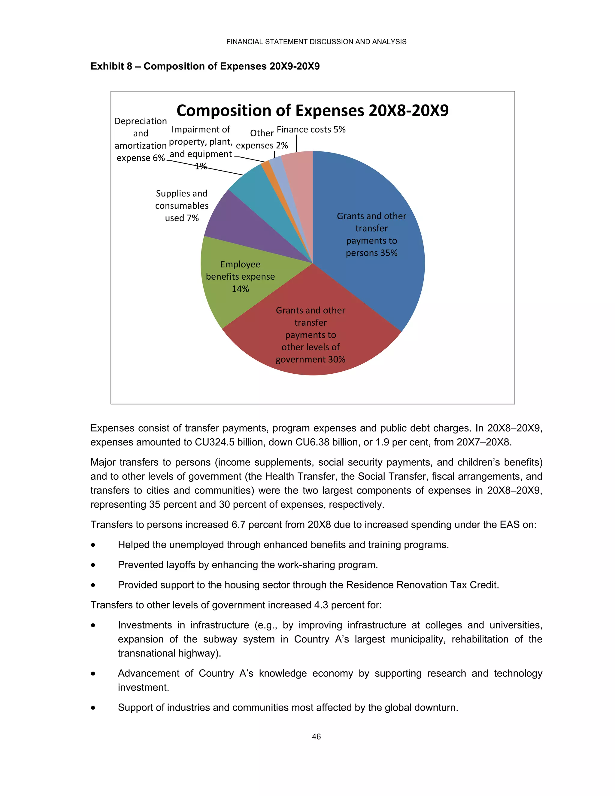 FINANCIAL STATEMENT DISCUSSION AND ANALYSIS


Exhibit 8 – Composition of Expenses 20X9-20X9




     Depreciation 
                    Composition of Expenses 20X8‐20X9
         and       Impairment of       Other  Finance costs 5%
     amortization property, plant,  expenses 2%
     expense 6% and equipment 
                        1%

               Supplies and 
               consumables 
                 used 7%                                   Grants and other 
                                                               transfer 
                                                             payments to 
                                                             persons 35%
                              Employee 
                           benefits expense 
                                 14%

                                            Grants and other 
                                                transfer 
                                              payments to 
                                             other levels of 
                                            government 30%




Expenses consist of transfer payments, program expenses and public debt charges. In 20X8–20X9,
expenses amounted to CU324.5 billion, down CU6.38 billion, or 1.9 per cent, from 20X7–20X8.
Major transfers to persons (income supplements, social security payments, and children’s benefits)
and to other levels of government (the Health Transfer, the Social Transfer, fiscal arrangements, and
transfers to cities and communities) were the two largest components of expenses in 20X8–20X9,
representing 35 percent and 30 percent of expenses, respectively.

Transfers to persons increased 6.7 percent from 20X8 due to increased spending under the EAS on:
     Helped the unemployed through enhanced benefits and training programs.
     Prevented layoffs by enhancing the work-sharing program.
     Provided support to the housing sector through the Residence Renovation Tax Credit.
Transfers to other levels of government increased 4.3 percent for:
     Investments in infrastructure (e.g., by improving infrastructure at colleges and universities,
      expansion of the subway system in Country A’s largest municipality, rehabilitation of the
      transnational highway).
     Advancement of Country A’s knowledge economy by supporting research and technology
      investment.
     Support of industries and communities most affected by the global downturn.

                                                     46
 