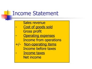 Income Statement Sales revenue -  Cost of goods sold Gross profit -  Operating expenses Income from operations +/-  Non-operating items Income before taxes -  Income taxes Net income 
