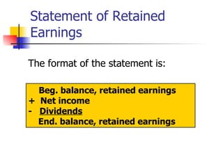Statement of Retained Earnings The format of the statement is: Beg. balance, retained earnings +  Net income -  Dividends End. balance, retained earnings 