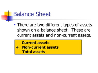 Balance Sheet There are two different types of assets shown on a balance sheet.  These are current assets and non-current assets. Current assets +  Non-current assets Total assets 