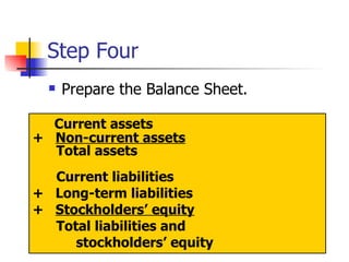 Step Four Prepare the Balance Sheet. Current assets +  Non-current assets Total assets Current liabilities +  Long-term liabilities +  Stockholders’ equity Total liabilities and  stockholders’ equity 