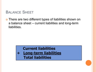 BALANCE SHEET
 There are two different types of liabilities shown on
a balance sheet – current liabilities and long-term
liabilities.
Current liabilities
+ Long-term liabilities
Total liabilities
 