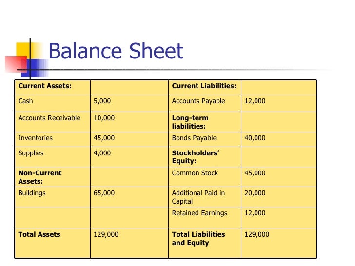 Additional paid in capital stock options balance sheet