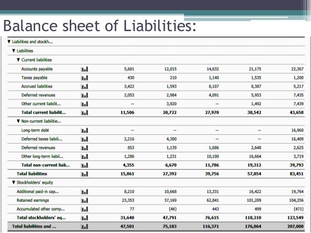Financial Statement Ratio Analysis Apple Adi