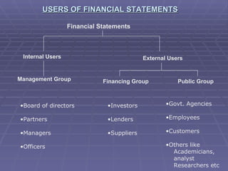 Financial Statements | PPT