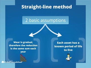 The Financial Statement Course