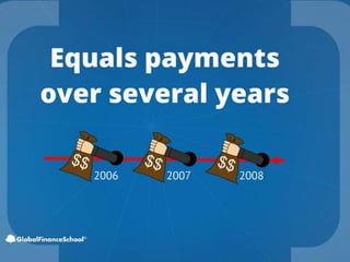 The Financial Statement Course