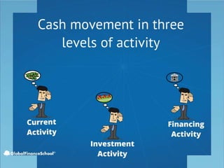 The Financial Statement Course