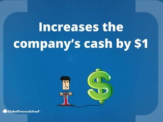 The Financial Statement Course