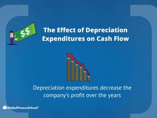 The Financial Statement Course