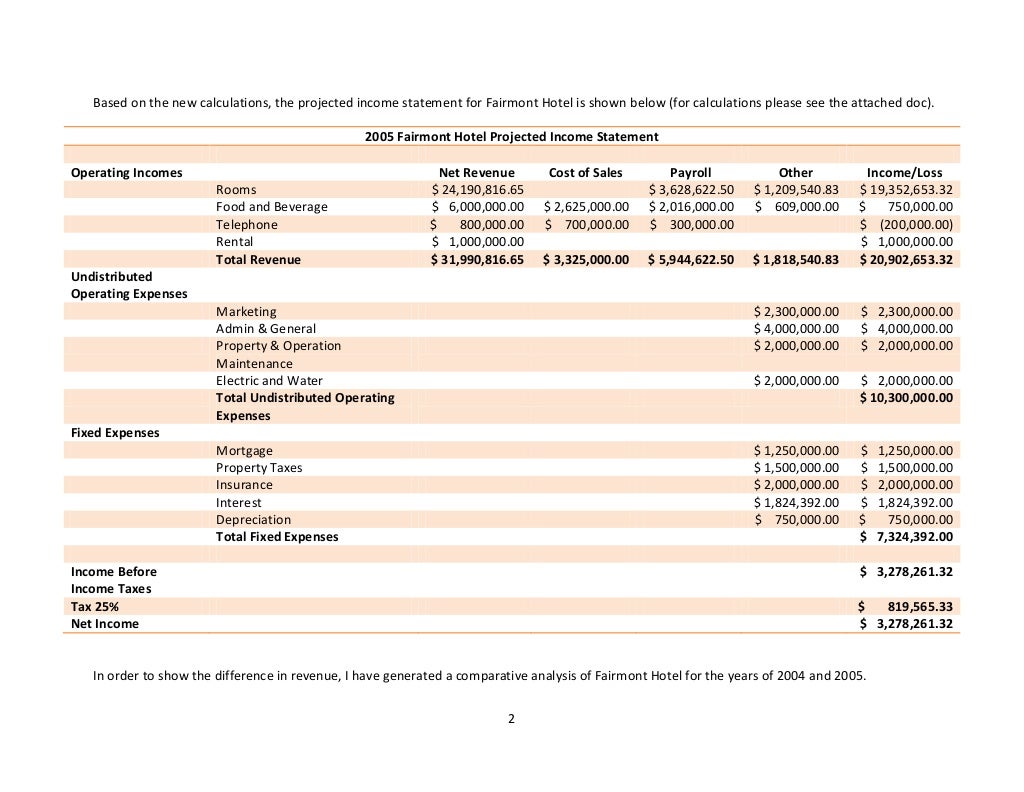 Fairmont Hotel Financial Statements