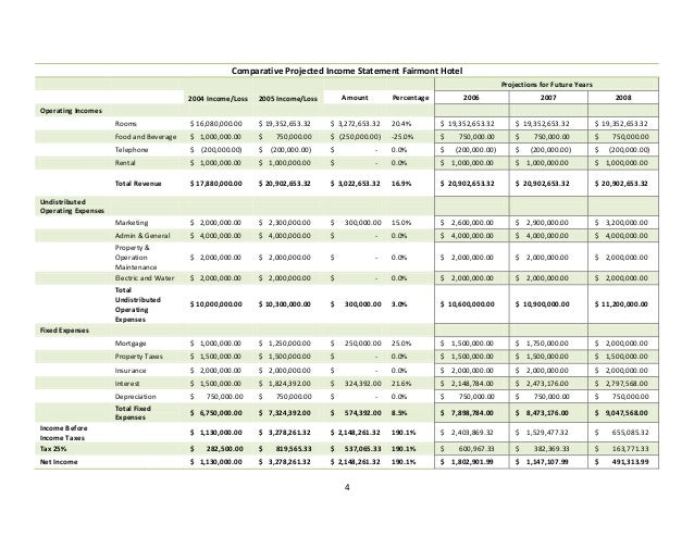 hotel profit and loss statement