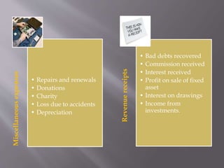 Miscellaneousexpenses
• Repairs and renewals
• Donations
• Charity
• Loss due to accidents
• Depreciation
Revenuereceipts
• Bad debts recovered
• Commission received
• Interest received
• Profit on sale of fixed
asset
• Interest on drawings
• Income from
investments.
 