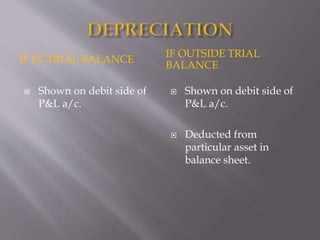 IF IN TRIAL BALANCE
IF OUTSIDE TRIAL
BALANCE
 Shown on debit side of
P&L a/c.
 Shown on debit side of
P&L a/c.
 Deducted from
particular asset in
balance sheet.
 