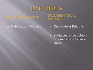 IF IN TRIAL BALANCE
IF OUTSIDE TRIAL
BALANCE
 Debit side of P&L a/c  Debit side of P&L a/c
 Subtracted from debtors
on asset side of balance
sheet.
 