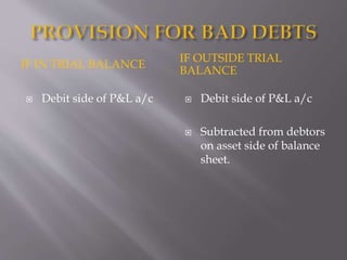 IF IN TRIAL BALANCE
IF OUTSIDE TRIAL
BALANCE
 Debit side of P&L a/c  Debit side of P&L a/c
 Subtracted from debtors
on asset side of balance
sheet.
 
